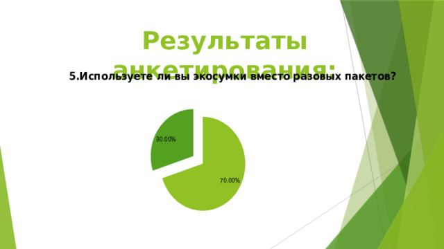 Результаты анкетирования: 