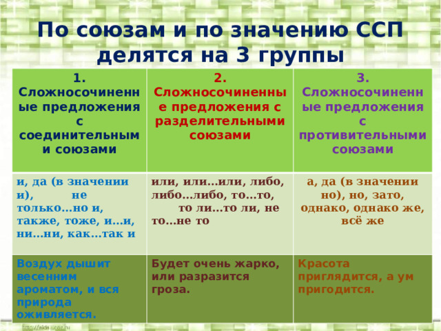 По союзам и по значению ССП делятся на 3 группы 1. Сложносочиненные предложения с соединительными союзами 2. и, да (в значении и), не только...но и, также, тоже, и…и, ни…ни, как…так и Воздух дышит весенним ароматом, и вся природа оживляется. Сложносочиненные предложения с разделительными союзами 3. или, или…или, либо, либо…либо, то…то, то ли…то ли, не то…не то  Будет очень жарко, или разразится гроза. Сложносочиненные предложения с противительными союзами а, да (в значении но), но, зато, однако, однако же, всё же    Красота приглядится, а ум пригодится. 