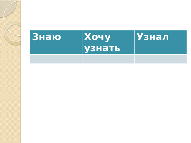 Знаю Хочу узнать Узнал  