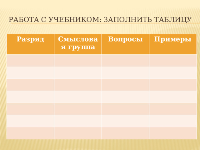 Работа с учебником: заполнить таблицу Разряд Смысловая группа Вопросы Примеры 