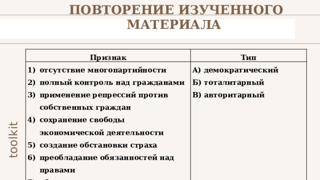 ПОВТОРЕНИЕ ИЗУЧЕННОГО МАТЕРИАЛА Признак Тип отсутствие многопартийности полный контроль над гражданами применение репрессий против собственных граждан сохранение свободы экономической деятельности создание обстановки страха преобладание обязанностей над правами обожествление политических лидеров А) демократический Б) тоталитарный В) авторитарный 