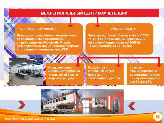  МЦК-ЧЭМК Минобразования Чувашии 