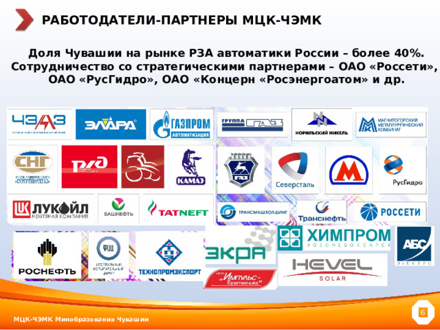 РАБОТОДАТЕЛИ-ПАРТНЕРЫ МЦК-ЧЭМК Доля Чувашии на рынке РЗА автоматики России – более 40%.  Сотрудничество со стратегическими партнерами – ОАО «Россети»,  ОАО «РусГидро», ОАО «Концерн «Росэнергоатом» и др.  МЦК-ЧЭМК Минобразования Чувашии 