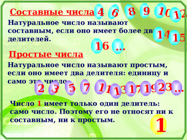 6 8 10 12 14 15 … 16 3 5 11 13 17 19 … 23 9 4 Составные числа Натуральное число называют составным, если оно имеет более двух делителей. Простые числа Натуральное число называют простым, если оно имеет два делителя: единицу и само это число. 7 2 Число 1 имеет только один делитель: само число. Поэтому его не относят ни к составным, ни к простым. 1 