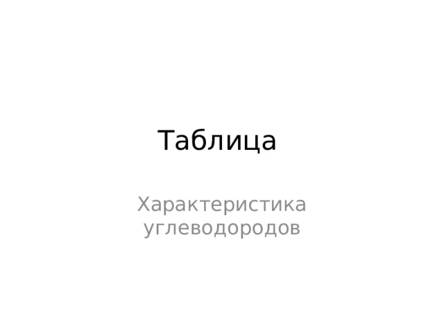 Таблица Характеристика углеводородов 