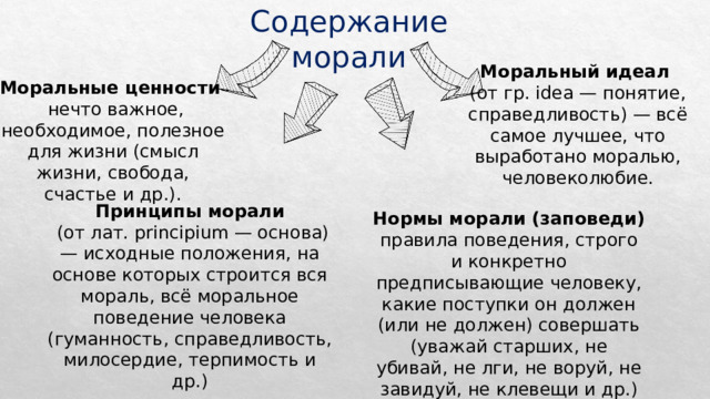 Содержание морали Моральный идеал (от гр. idea — понятие, справедливость) — всё самое лучшее, что выработано моралью, человеколюбие. Моральные ценности  нечто важное, необходимое, полезное для жизни (смысл жизни, свобода, счастье и др.). Принципы морали  (от лат. principium — основа) — исходные положения, на основе которых строится вся мораль, всё моральное поведение человека (гуманность, справедливость, милосердие, терпимость и др.) Нормы морали (заповеди) правила поведения, строго и конкретно предписывающие человеку, какие поступки он должен (или не должен) совершать (уважай старших, не убивай, не лги, не воруй, не завидуй, не клевещи и др.) 
