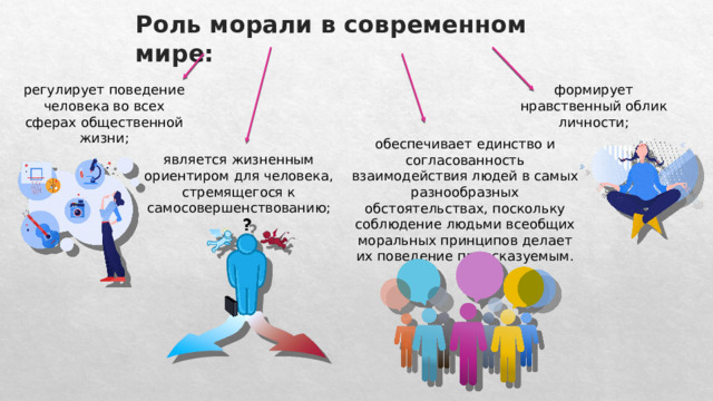 Роль морали в современном мире: регулирует поведение человека во всех сферах общественной жизни; формирует нравственный облик личности; обеспечивает единство и согласованность взаимодействия людей в самых разнообразных обстоятельствах, поскольку соблюдение людьми всеобщих моральных принципов делает их поведение предсказуемым. является жизненным ориентиром для человека, стремящегося к самосовершенствованию; 