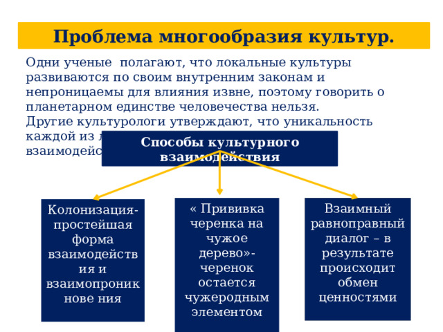 Проблема многообразия культур. Одни ученые полагают, что локальные культуры развиваются по своим внутренним законам и непроницаемы для влияния извне, поэтому говорить о планетарном единстве человечества нельзя. Другие культурологи утверждают, что уникальность каждой из локальных культур не исключает их взаимодействия и синтеза. Способы культурного взаимодействия « Прививка черенка на чужое дерево»- черенок остается чужеродным элементом Взаимный равноправный диалог – в результате происходит обмен ценностями Колонизация- простейшая форма взаимодействия и взаимопроникнове ния 