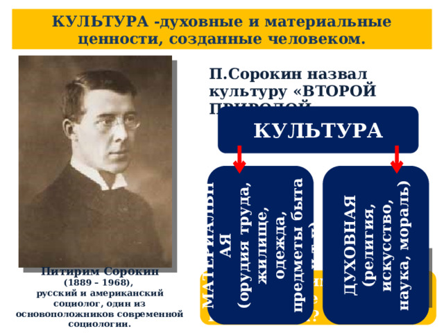 КУЛЬТУРА -духовные и материальные ценности, созданные человеком. П.Сорокин назвал культуру «ВТОРОЙ ПРИРОДОЙ». КУЛЬТУРА МАТЕРИАЛЬНАЯ ДУХОВНАЯ (орудия труда, жилище, одежда, предметы быта и т.п) (религия, искусство, наука, мораль) Питирим Сорокин (1889 – 1968), русский и американский социолог, один из основоположников современной социологии. Как вы понимаете определение П.Сорокина? 