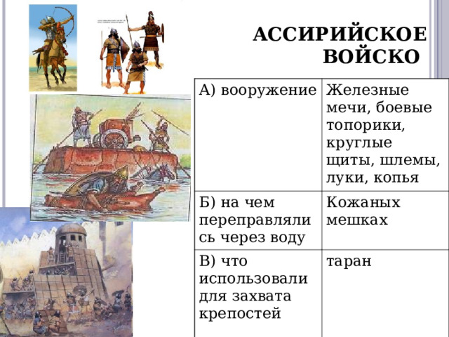 АССИРИЙСКОЕ ВОЙСКО  А) вооружение Железные мечи, боевые топорики, круглые щиты, шлемы, луки, копья Б) на чем переправлялись через воду Кожаных мешках В) что использовали для захвата крепостей таран 
