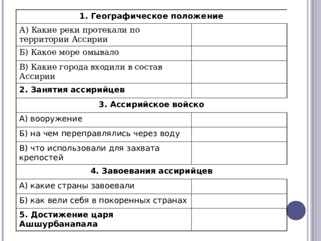 1. Географическое положение А) Какие реки протекали по территории Ассирии Б) Какое море омывало В) Какие города входили в состав Ассирии 2. Занятия ассирийцев 3. Ассирийское войско А) вооружение Б) на чем переправлялись через воду В) что использовали для захвата крепостей 4. Завоевания ассирийцев А) какие страны завоевали Б) как вели себя в покоренных странах 5. Достижение царя Ашшурбанапала 