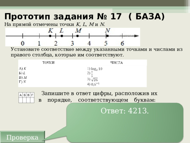 Прототип задания № 17 ( БАЗА) На прямой отмечены точки  K ,  L ,  M  и  N .   Установите соответствие между указанными точками и числами из правого столбца, которые им соответствуют.   Запишите в ответ цифры, расположив их в порядке, соответствующем буквам:      А Б   В   Г     Ответ: 4213. Проверка 