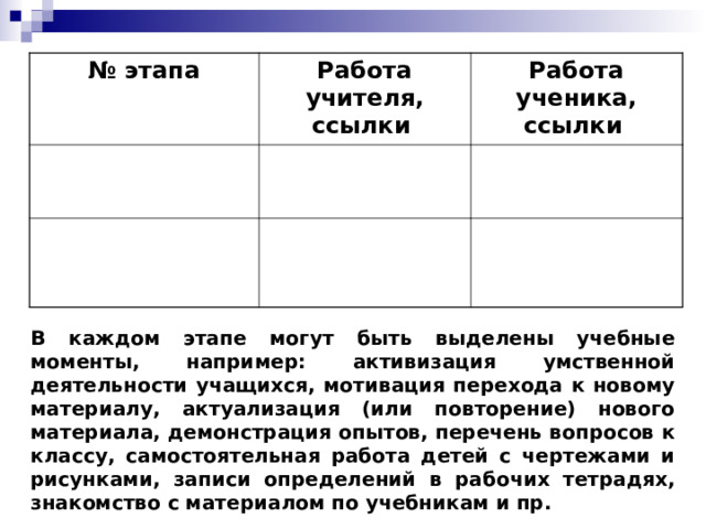 № этапа Работа учителя, ссылки  Работа ученика, ссылки  В каждом этапе могут быть выделены учебные моменты, например: активизация умственной деятельности учащихся, мотивация перехода к новому материалу, актуализация (или повторение) нового материала, демонстрация опытов, перечень вопросов к классу, самостоятельная работа детей с чертежами и рисунками, записи определений в рабочих тетрадях, знакомство с материалом по учебникам и пр. 