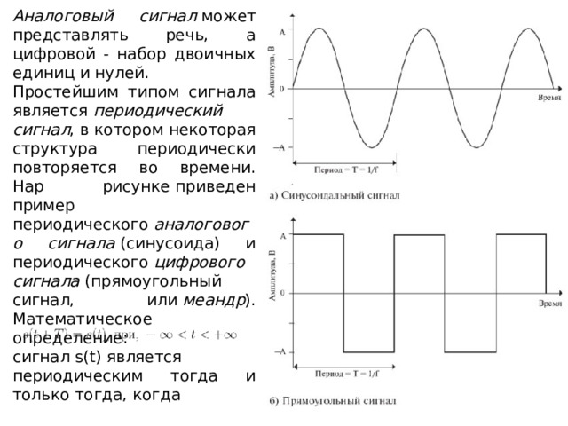 Аналоговый сигнал  может представлять речь, а цифровой - набор двоичных единиц и нулей. Простейшим типом сигнала является  периодический сигнал , в котором некоторая структура периодически повторяется во времени. Нар рисунке приведен пример периодического  аналогового сигнала  (синусоида) и периодического  цифрового сигнала  (прямоугольный сигнал, или  меандр ). Математическое определение: сигнал s(t) является периодическим тогда и только тогда, когда где постоянная T является периодом сигнала ( T - наименьшая величина, удовлетворяющая этому уравнению). 