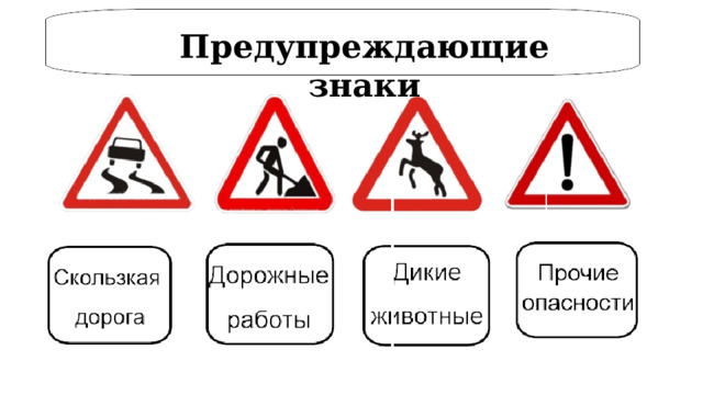 Предупреждающие знаки 