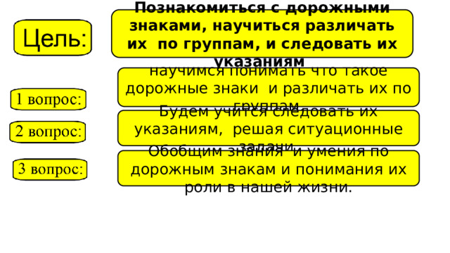 Познакомиться с дорожными знаками, научиться различать их по группам, и следовать их указаниям научимся понимать что такое дорожные знаки и различать их по группам. Будем учится следовать их указаниям, решая ситуационные задачи Обобщим знания и умения по дорожным знакам и понимания их роли в нашей жизни. 