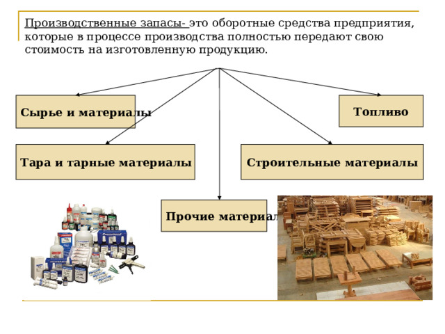 Производственные запасы- это оборотные средства предприятия, которые в процессе производства полностью передают свою стоимость на изготовленную продукцию. Сырье и материалы Топливо Строительные материалы Тара и тарные материалы Прочие материалы Производственные запасы - это оборотные средства предприятия, которые в процессе производства полностью переносят свою стоимость на изготовленную продукцию. К ним относят: Сырье (нефть, руда, хлопок), покупные полуфабрикаты, вспомогательные материалы, основные материалы ( составляет основу готовой продукции), отходы, тара, топливо, запасные части, хозяйственный инвентарь, специальная одежда и обувь.    