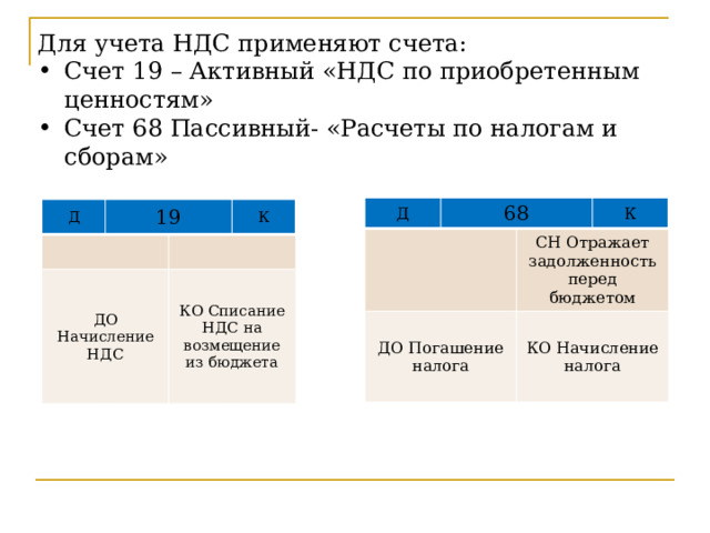 Для учета НДС применяют счета: Счет 19 – Активный «НДС по приобретенным ценностям» Счет 68 Пассивный- «Расчеты по налогам и сборам» Д 68 ДО Погашение налога СН Отражает задолженность перед бюджетом К КО Начисление налога Д 19 ДО Начисление НДС К КО Списание НДС на возмещение из бюджета Для учета НДС применяют 2 счета: Счет 19 (НДС по приобретенным ценностям) – применяется для учета НДС по приобретенным товарно-материальным ценностям (ТМЦ); счет активным по Д- НДС начисленный, по К- списание НДС к зачету. Счет как правило закрывают в конце отчетного периода и суммы предъявляют к возмещению из бюджета. Счет 68 (Расчёты по налогам и сборам) – пассивный, по К-НДС начисленный по проданным ценностям, по Д- перечисление налогов в бюджет и списание.  