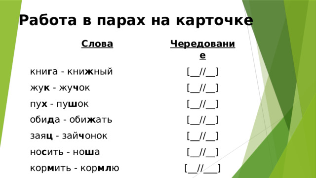 Работа в парах на карточке   кни г а - кни ж ный Слова Чередование [__//__] жу к - жу ч ок [__//__] пу х - пу ш ок оби д а - оби ж ать [__//__] [__//__] зая ц - зай ч онок [__//__] но с ить - но ш а [__//__] кор м ить - кор мл ю [__//___] 