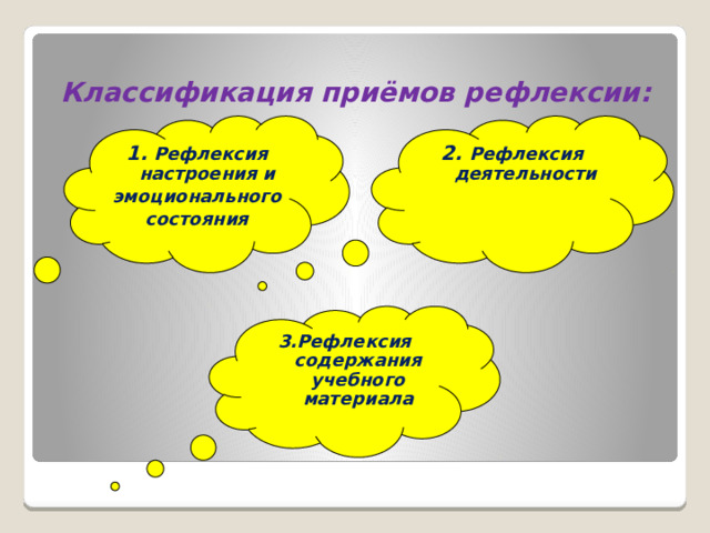 Классификация приёмов рефлексии:   1.  Рефлексия настроения и 2. Рефлексия деятельности эмоционального состояния 3.Рефлексия содержания учебного материала 