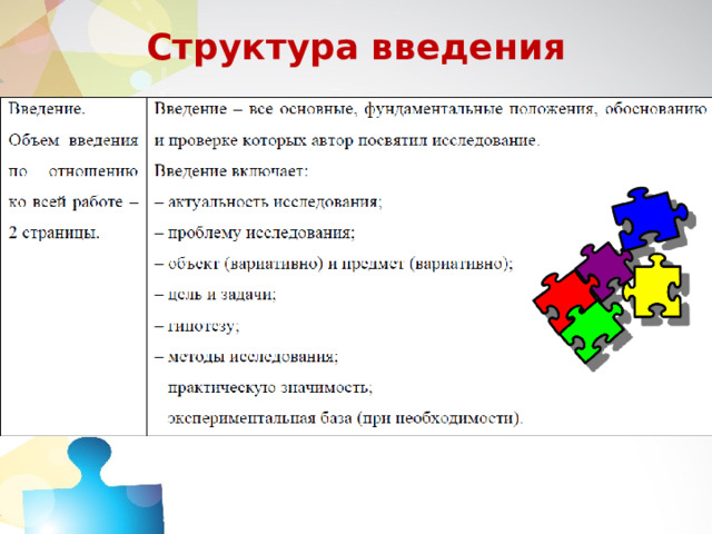 Структура введения 