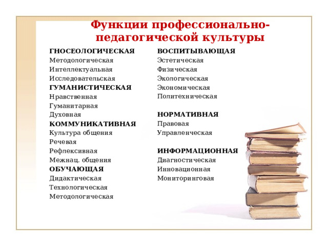 Функции профессионально-педагогической культуры ГНОСЕОЛОГИЧЕСКАЯ Методологическая Интеллектуальная Исследовательская ГУМАНИСТИЧЕСКАЯ Нравственная Гуманитарная Духовная КОММУНИКАТИВНАЯ Культура общения Речевая Рефлексивная Межнац. общения ОБУЧАЮЩАЯ Дидактическая Технологическая Методологическая ВОСПИТЫВАЮЩАЯ Эстетическая Физическая Экологическая Экономическая Политехническая НОРМАТИВНАЯ Правовая Управленческая ИНФОРМАЦИОННАЯ Диагностическая Инновационная Мониторинговая 