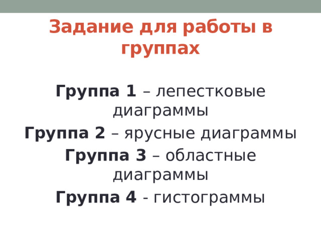 Задание для работы в группах  Группа 1 – лепестковые диаграммы Группа 2 – ярусные диаграммы Группа 3 – областные диаграммы Группа 4 - гистограммы 