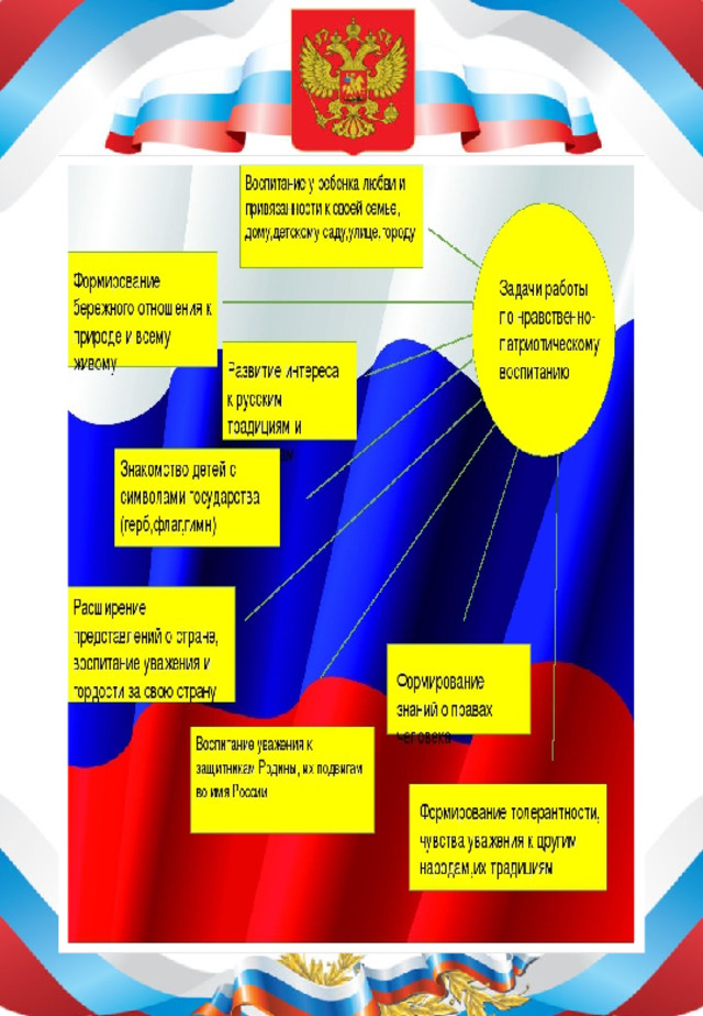 Основные принципы работы с дошкольниками:   От близкого к отдаленному (мой дом - моя улица – мой город - моя страна – моя планета). От частного к общему Опора на собственный опыт детей, реальные дела и события в семье, детском саду, городе, стране. Взаимодействие с семьей. Систематичность.  