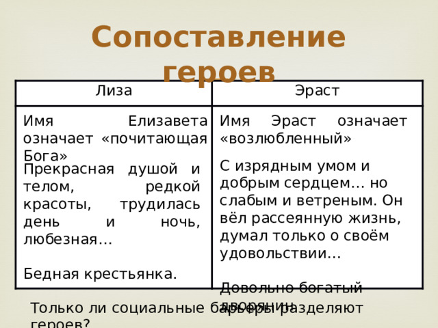 Сопоставление героев Лиза Эраст Имя Елизавета означает «почитающая Бога» Имя Эраст означает «возлюбленный» С изрядным умом и добрым сердцем… но слабым и ветреным. Он вёл рассеянную жизнь, думал только о своём удовольствии… Довольно богатый дворянин Прекрасная душой и телом, редкой красоты, трудилась день и ночь, любезная… Бедная крестьянка. Только ли социальные барьеры разделяют героев? 