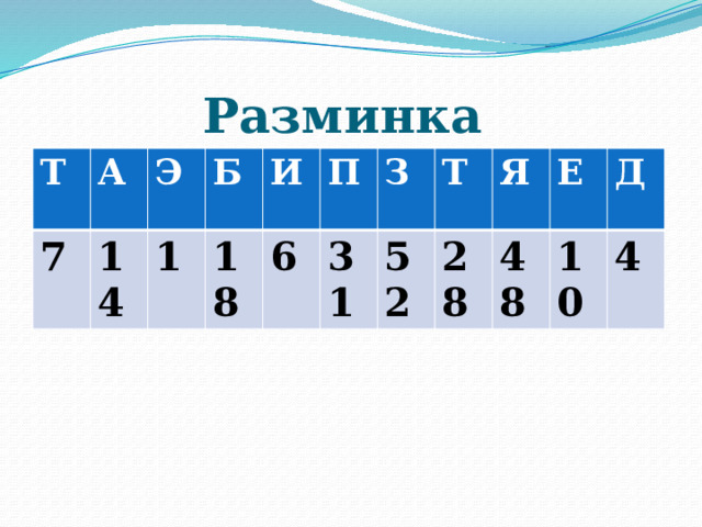 Разминка Т А 7 Э 14 Б 1 И 18 П 6 З 31 Т 52 28 Я Е 48 Д 10 4 