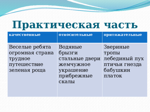 Практическая часть качественные относительные Веселые ребята притяжательные огромная страна Водяные брызги стальные двери трудное путешествие Звериные тропы зеленая роща жемчужное украшение лебединый пух прибрежные скалы птичьи гнезда бабушкин платок 