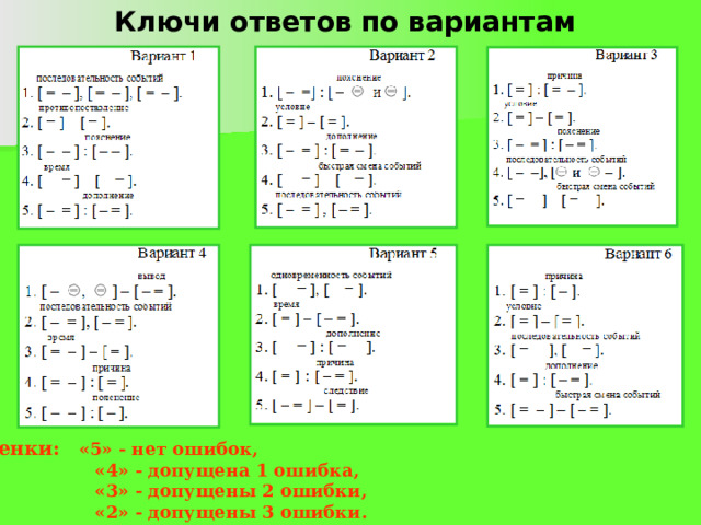 Ключи ответов по вариантам Нормы оценки: «5» - нет ошибок,  «4» - допущена 1 ошибка,  «3» - допущены 2 ошибки,  «2» - допущены 3 ошибки. 