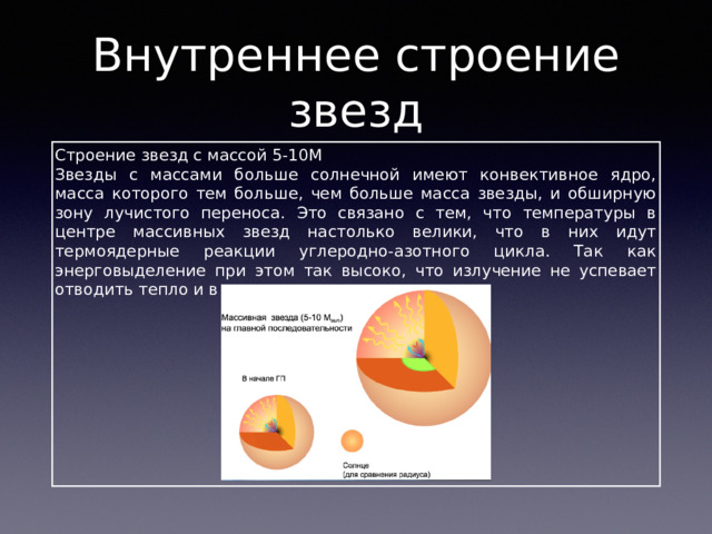 Внутреннее строение звезд Строение звезд с массой 5-10М Звезды с массами больше солнечной имеют конвективное ядро, масса которого тем больше, чем больше масса звезды, и обширную зону лучистого переноса. Это связано с тем, что температуры в центре массивных звезд настолько велики, что в них идут термоядерные реакции углеродно-азотного цикла. Так как энерговыделение при этом так высоко, что излучение не успевает отводить тепло и в ядре наступает конвекция. 