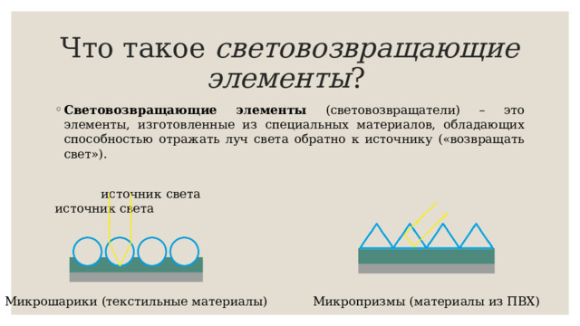 Что такое световозвращающие элементы ? Световозвращающие элементы (световозвращатели) – это элементы, изготовленные из специальных материалов, обладающих способностью отражать луч света обратно к источнику («возвращать свет»).  источник света источник света Микрошарики (текстильные материалы) Микропризмы (материалы из ПВХ) 