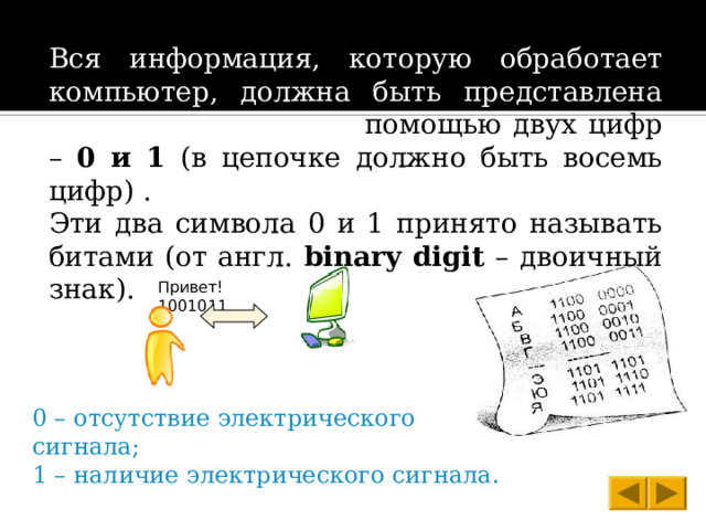 Вся информация, которую обработает компьютер, должна быть представлена двоичным кодом с помощью двух цифр – 0 и 1 (в цепочке должно быть восемь цифр) . Эти два символа 0 и 1 принято называть битами (от англ. binary digit – двоичный знак). Привет!  1001011 0 – отсутствие электрического сигнала; 1 – наличие электрического сигнала. 