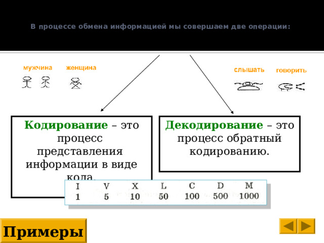 В процессе обмена информацией мы совершаем две операции :   Кодирование – это процесс представления Декодирование – это информации в виде кода.  процесс обратный кодированию. Примеры 