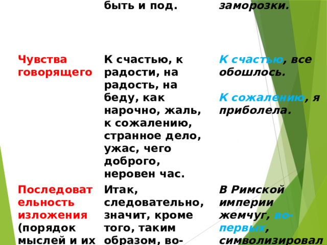 Уверенность Неуверенность Конечно, действительно, несомненно, безусловно, разумеется, само собой, без сомнения, бесспорно. Чувства говорящего День, безусловно , удался. Наверно(е), вероятно, кажется, пожалуй, возможно, очевидно, может быть и под. Кажется , он прав. Последовательность изложения (порядок мыслей и их связь)  К счастью, к радости, на радость, на беду, как нарочно, жаль, к сожалению, странное дело, ужас, чего доброго, неровен час. Итак, следовательно, значит, кроме того, таким образом, во-первых, во-вторых, с одной стороны, с другой стороны и под. К счастью , все обошлось.  Без сомнения , это очень красивая вещь. В мае, возможно , будут заморозки. В Римской империи жемчуг, во-первых , символизировал власть, во-вторых , мудрость.   К сожалению , я приболела.            С одной стороны, темнота была спасительной: она скрывала нас (Паустовский). 