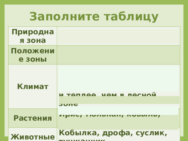 Заполните таблицу Природная зона Степь Положение зоны К югу от лесной зоны Климат Растения Лето тёплое, продолжительное Животные Ирис, тюльпан, ковыль, типчак и засушливое. Зима короче и теплее, чем в лесной зоне Кобылка, дрофа, суслик, тушканчик Занятия населения Охота, земледелие, животноводство 