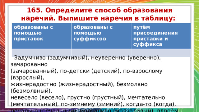 165. Определите способ образования наречий. Выпишите наречия в таблицу: образованы с помощью приставок образованы с помощью суффиксов путём присоединения приставки и суффикса  Задумчиво (задумчивый), неуверенно (уверенно), зачарованно (зачарованный), по-детски (детский), по-взрослому (взрослый), жизнерадостно (жизнерадостный), безмолвно (безмолвный), невесело (весело), грустно (грустный), мечтательно (мечтательный), по-зимнему (зимний), когда-то (когда), печально (печальный), молчаливо (молчаливый), вдвоём (двое), по-твоему (твой), назавтра (завтра), во-первых (первый), влево (левый).   