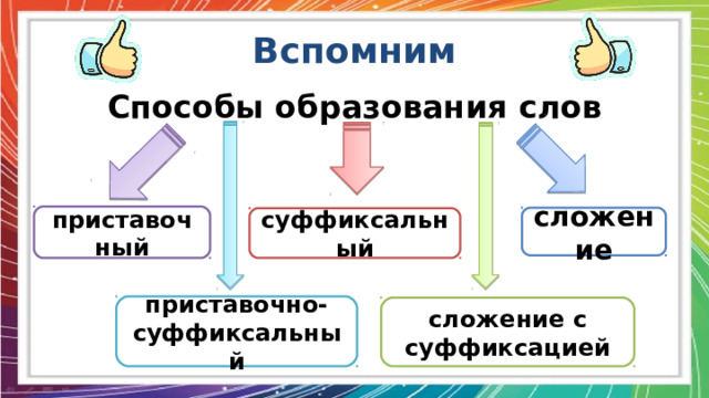 Вспомним Способы образования слов приставочный сложение суффиксальный приставочно-суффиксальный сложение с суффиксацией 