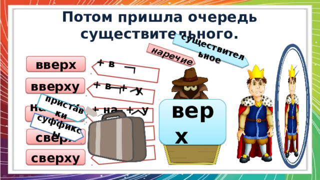 наречие существительное + в + в + у + с + с + у приставки суффиксы Потом пришла очередь существительного. вверх вверху верх наверху + на + у сверх сверху 