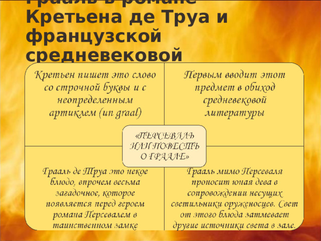 Грааль в романе Кретьена де Труа и французской средневековой литературе 
