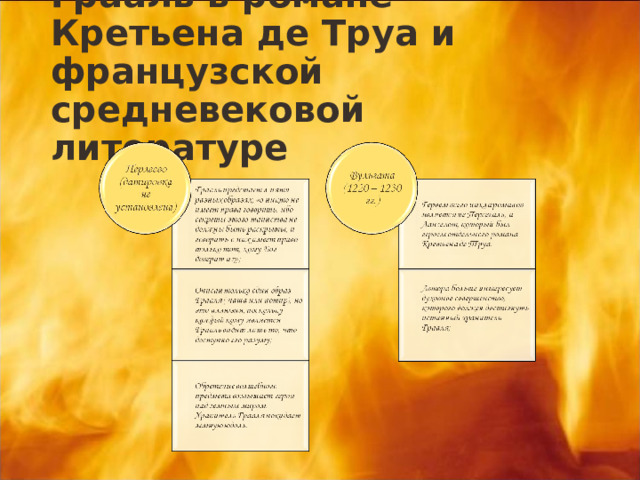 Грааль в романе Кретьена де Труа и французской средневековой литературе 