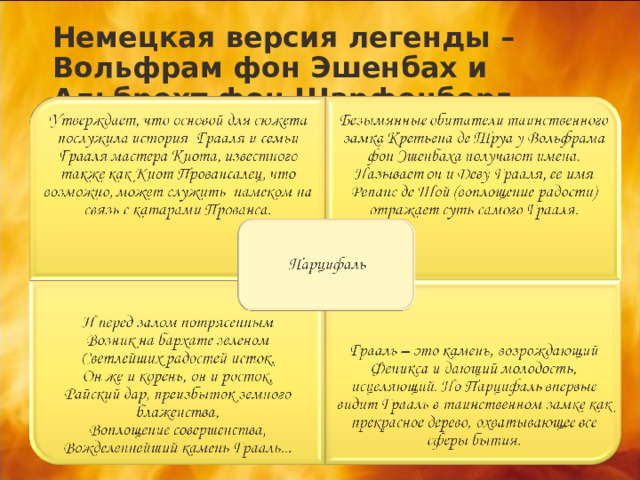 Немецкая версия легенды – Вольфрам фон Эшенбах и Альбрехт фон Шарфенберг 