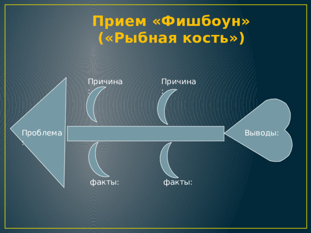 Прием «Фишбоун»  («Рыбная кость») Причина: Причина: Проблема: Выводы: факты: факты: 