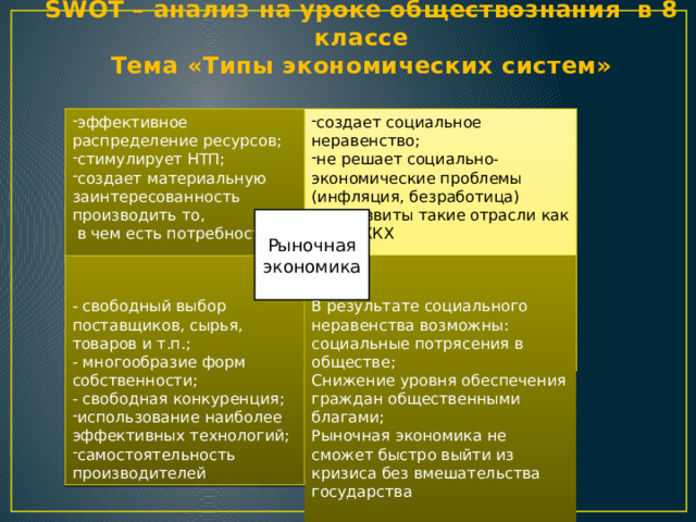 SWOT – анализ на уроке обществознания в 8 классе  Тема «Типы экономических систем» эффективное распределение ресурсов; стимулирует НТП; создает материальную заинтересованность производить то, создает социальное неравенство; не решает социально-экономические проблемы (инфляция, безработица)  не развиты такие отрасли как  ЖКХ  в чем есть потребность Рыночная экономика - свободный выбор поставщиков, сырья, В результате социального неравенства возможны: социальные потрясения в обществе; товаров и т.п.; Снижение уровня обеспечения граждан общественными благами; - многообразие форм собственности; Рыночная экономика не сможет быстро выйти из кризиса без вмешательства государства - свободная конкуренция; использование наиболее эффективных технологий; самостоятельность производителей 