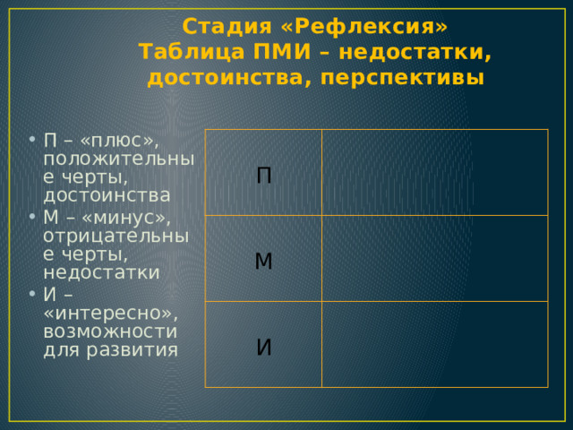 Стадия «Рефлексия»  Таблица ПМИ – недостатки, достоинства, перспективы   П – «плюс», положительные черты, достоинства М – «минус», отрицательные черты, недостатки И – «интересно», возможности для развития П М И 