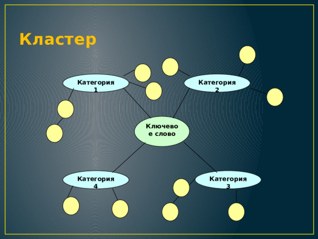 Кластер Категория 2 Категория 1 Ключевое слово  Категория 3 Категория 4 