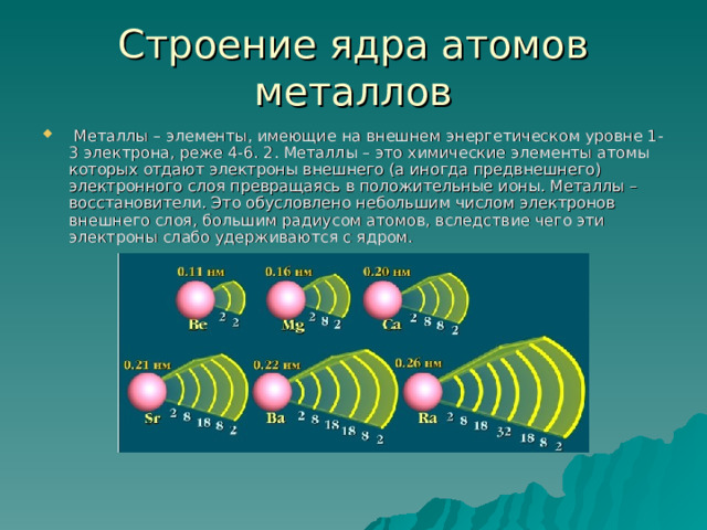 Строение ядра атомов металлов   Металлы – элементы, имеющие на внешнем энергетическом уровне 1-3 электрона, реже 4-6. 2. Металлы – это химические элементы атомы которых отдают электроны внешнего (а иногда предвнешнего) электронного слоя превращаясь в положительные ионы. Металлы – восстановители. Это обусловлено небольшим числом электронов внешнего слоя, большим радиусом атомов, вследствие чего эти электроны слабо удерживаются с ядром. 