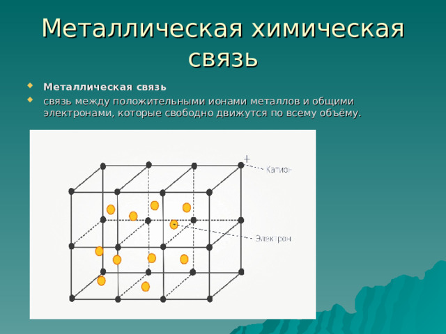 Металлическая химическая связь Металлическая связь связь между положительными ионами металлов и общими электронами, которые свободно движутся по всему объёму. 